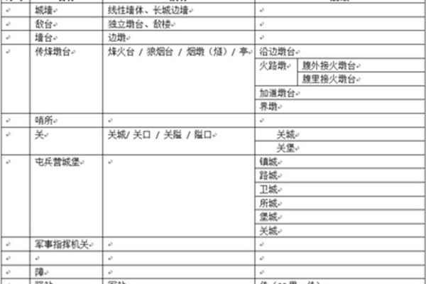 中期检查报告