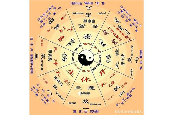 什么是易经