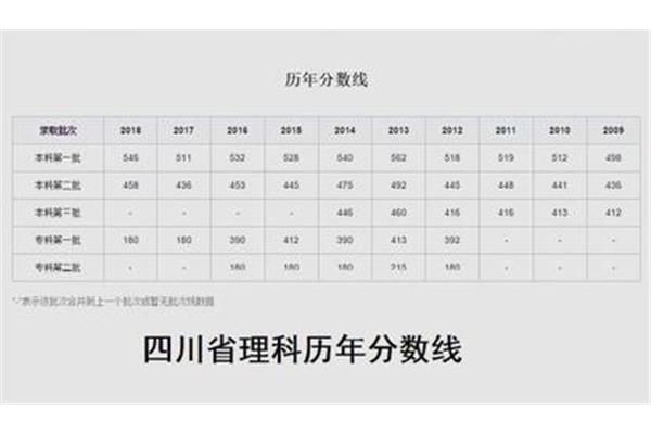 高考出成绩时间
