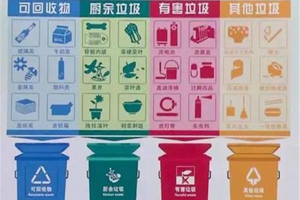 垃圾分类制度
