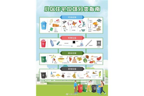垃圾分类制度