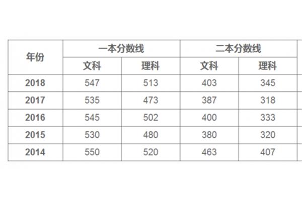 高考出成绩时间