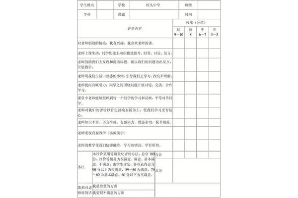 评价指导老师