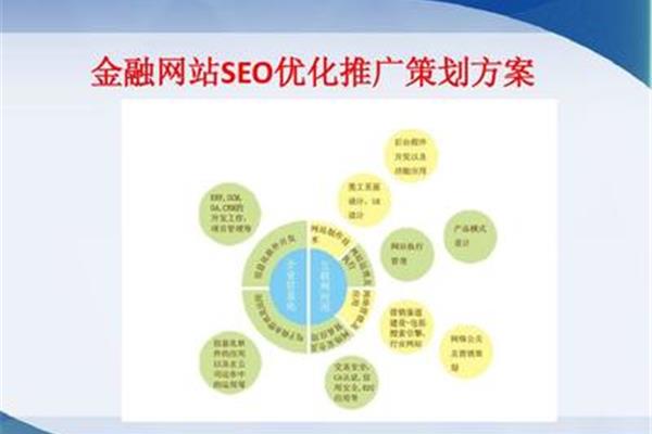 网站推广策划方案