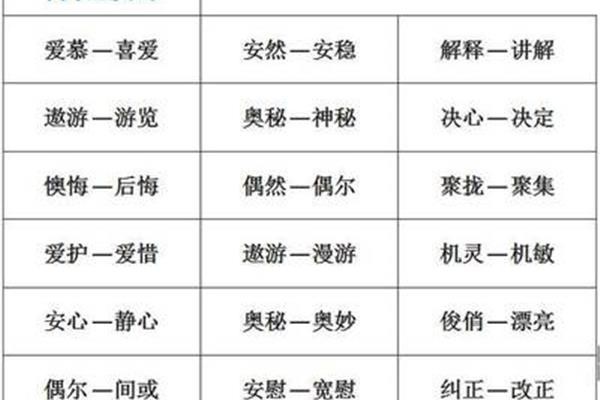 游览的近义词