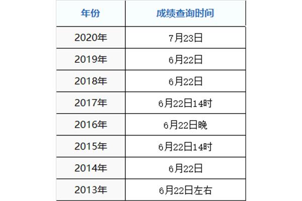 高考出成绩时间