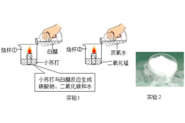 氧气支持燃烧吗
