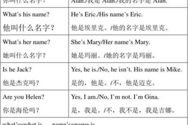 你叫什么名字英语