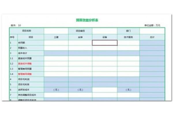 预算执行情况分析