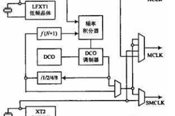电子稳定程序