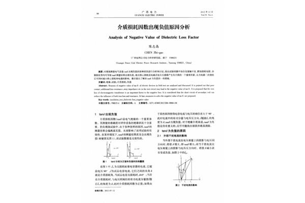 介质损耗因数