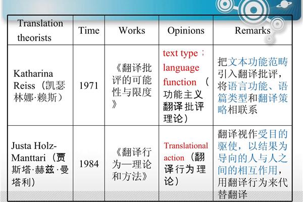 功能翻译理论