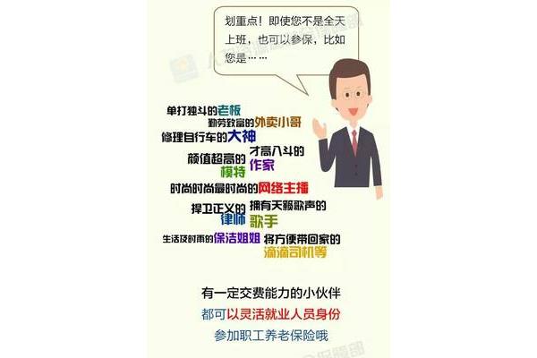 怎样自己交社保