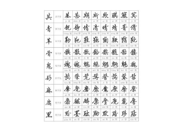 偏旁部首名称