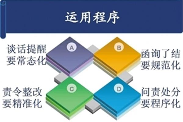 运用四种形态