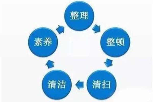 管理的目的是