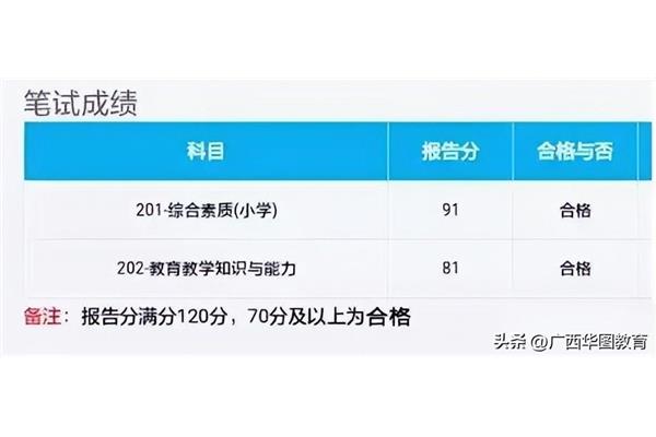 教资多少分合格