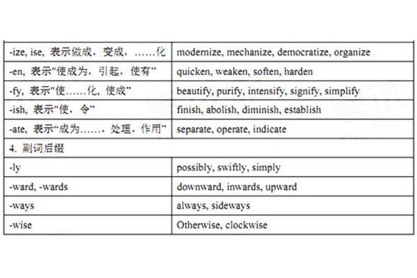 英语常用副词