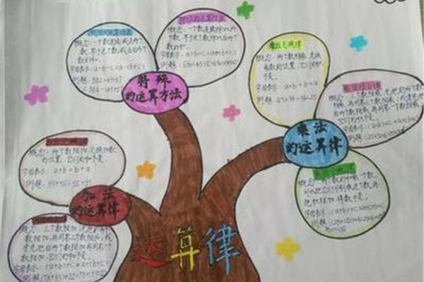 四年级阅读手抄报