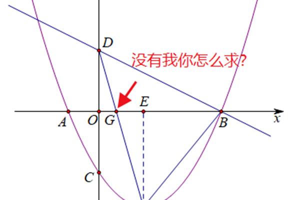 解析式怎么求