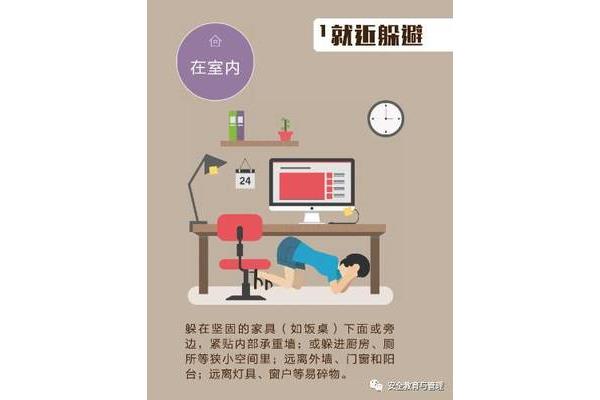 地震时应该怎么做