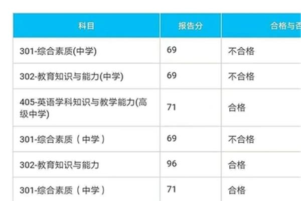 教资多少分合格