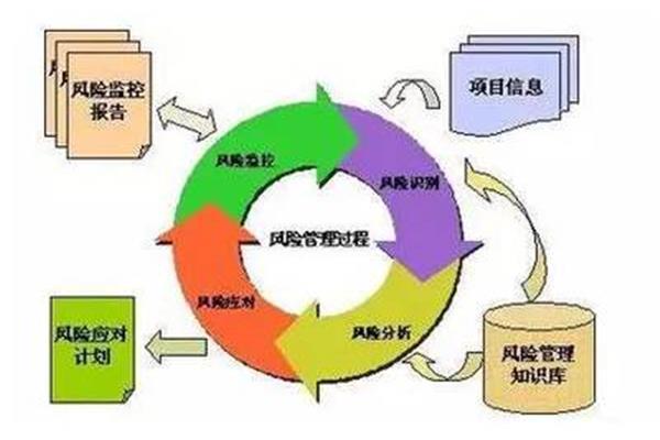 管理的目的是