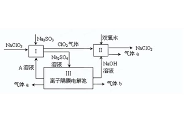 电子稳定程序