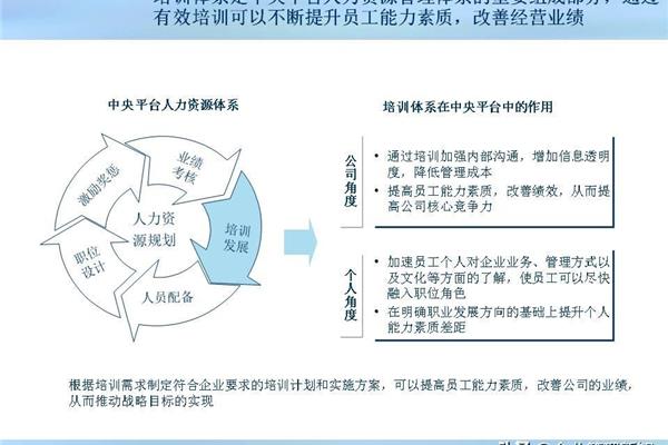 企业员工培训体系