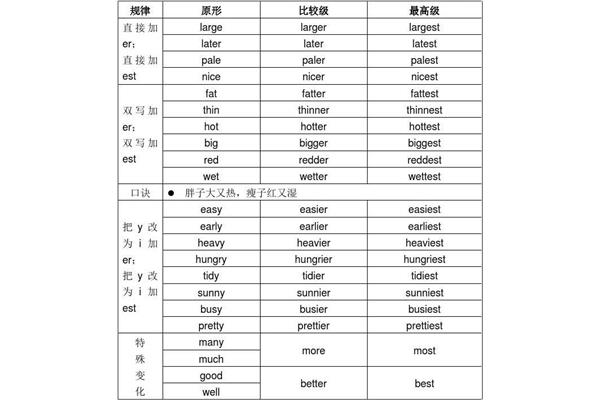 英语常用副词