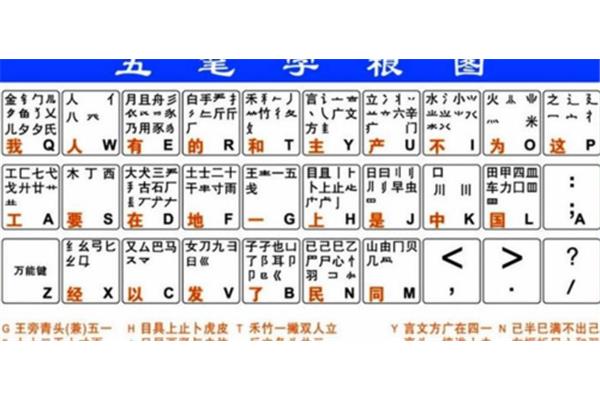 含的五笔怎么打
