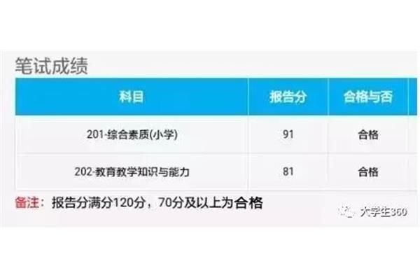教资多少分合格