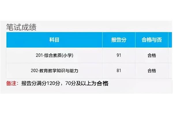 教资多少分合格