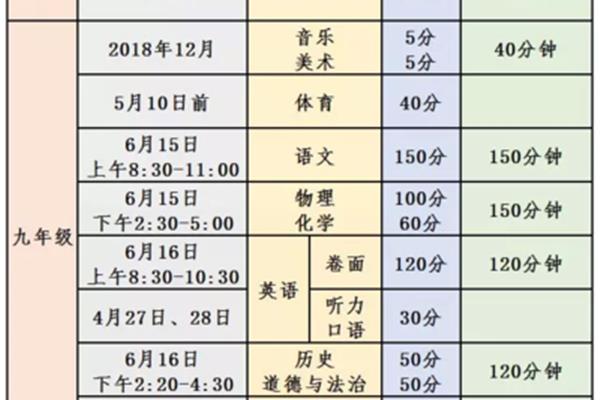 中考什么时候