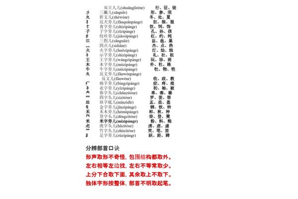 偏旁部首名称