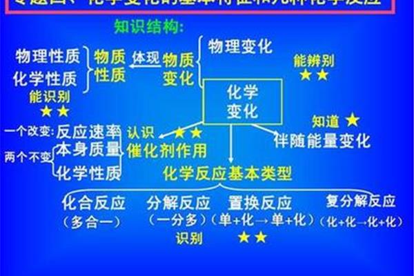 物理和化学的区别