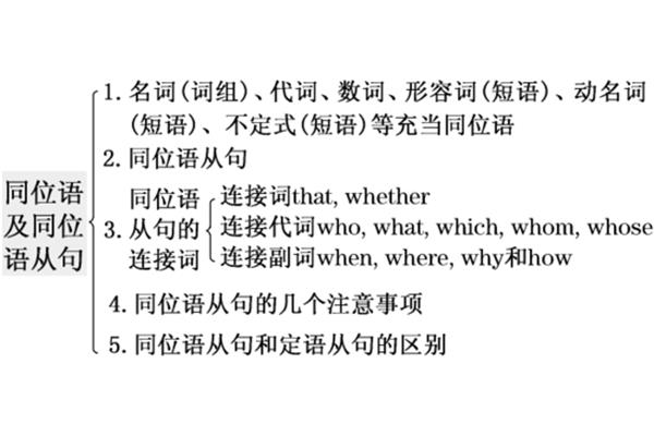 动名词短语