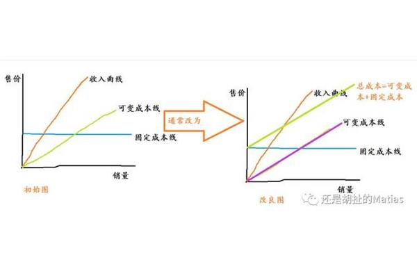 什么是平移
