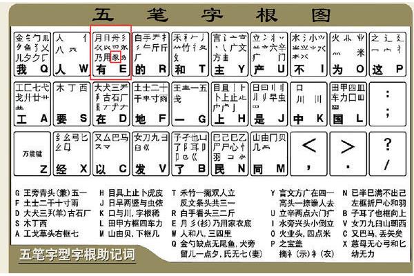 含的五笔怎么打