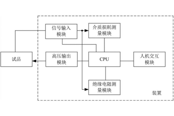 介质损耗因数