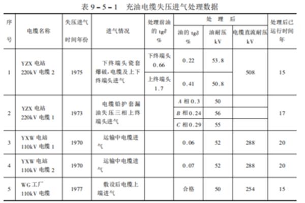 介质损耗因数