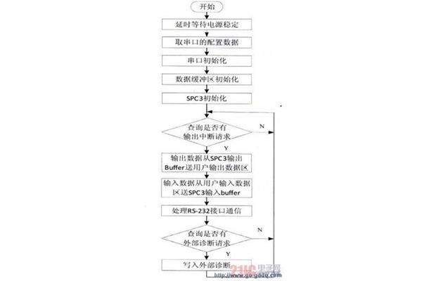 电子稳定程序