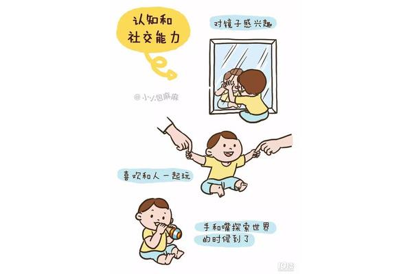 宝宝发育指标