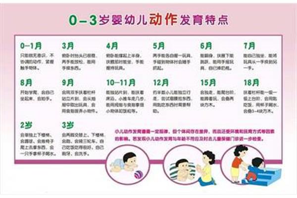 宝宝发育指标