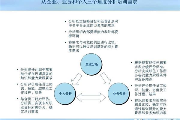企业员工培训体系