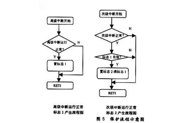 电子稳定程序