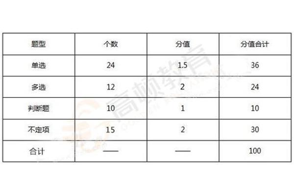会计证报名时间