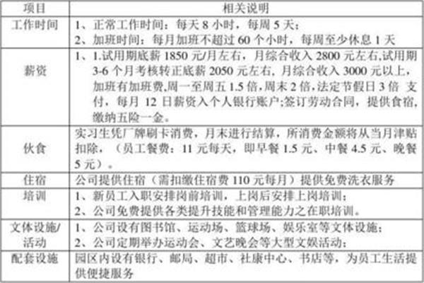富士康招聘信息