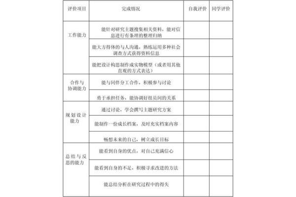 对同学的评价