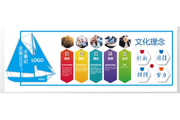 公司理念怎么写